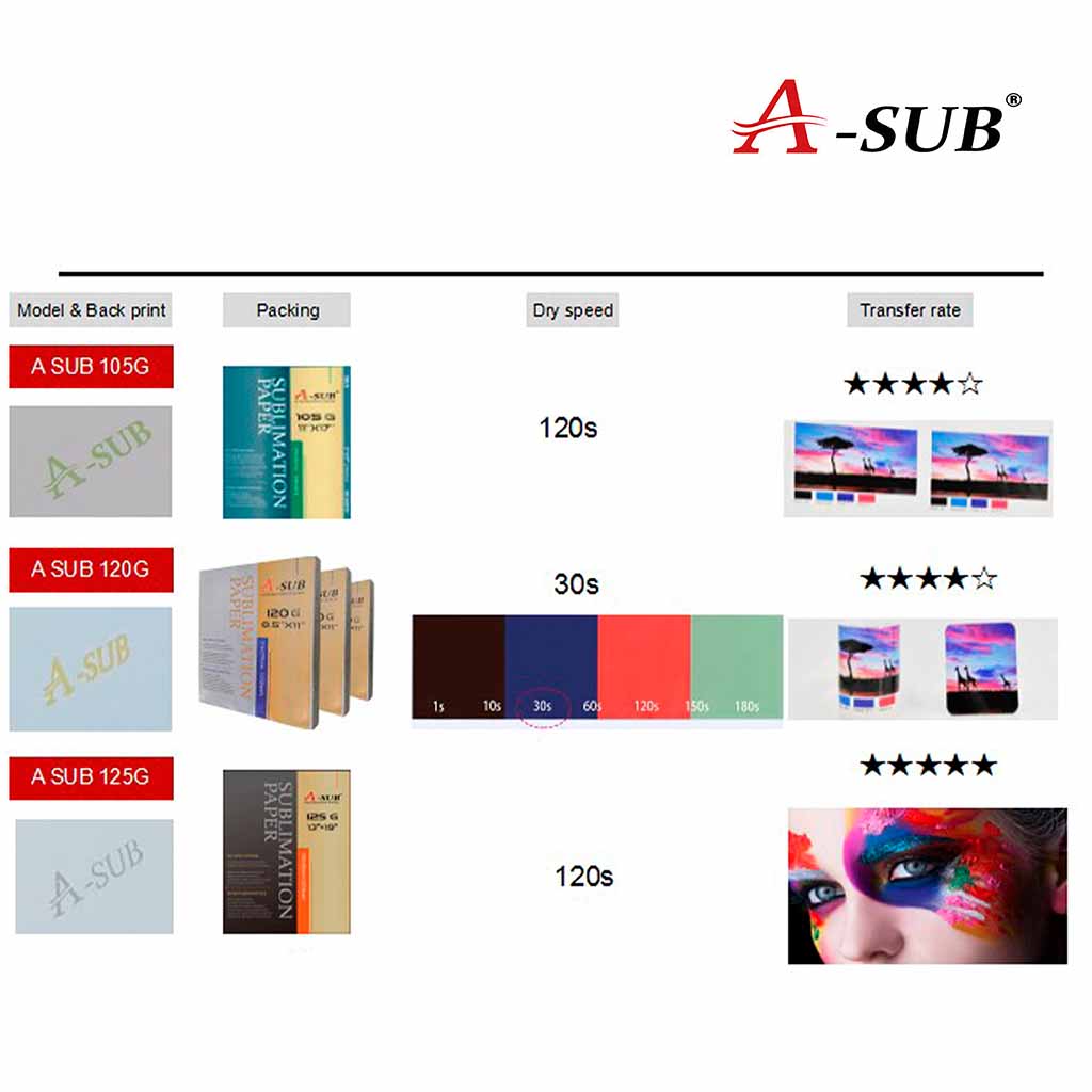 A-SUB Sublimation Paper 8.5x11 125g 110 Sheets and 10 Sheets A-SUB